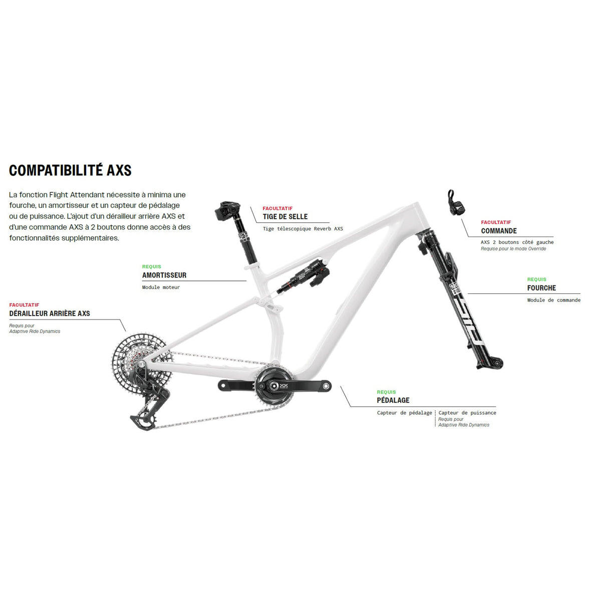 Amortisseur ROCKSHOX SIDLUXE ULTIMATE FLIGHT ATTENDANT pour Specialized Epic Evo 2024+