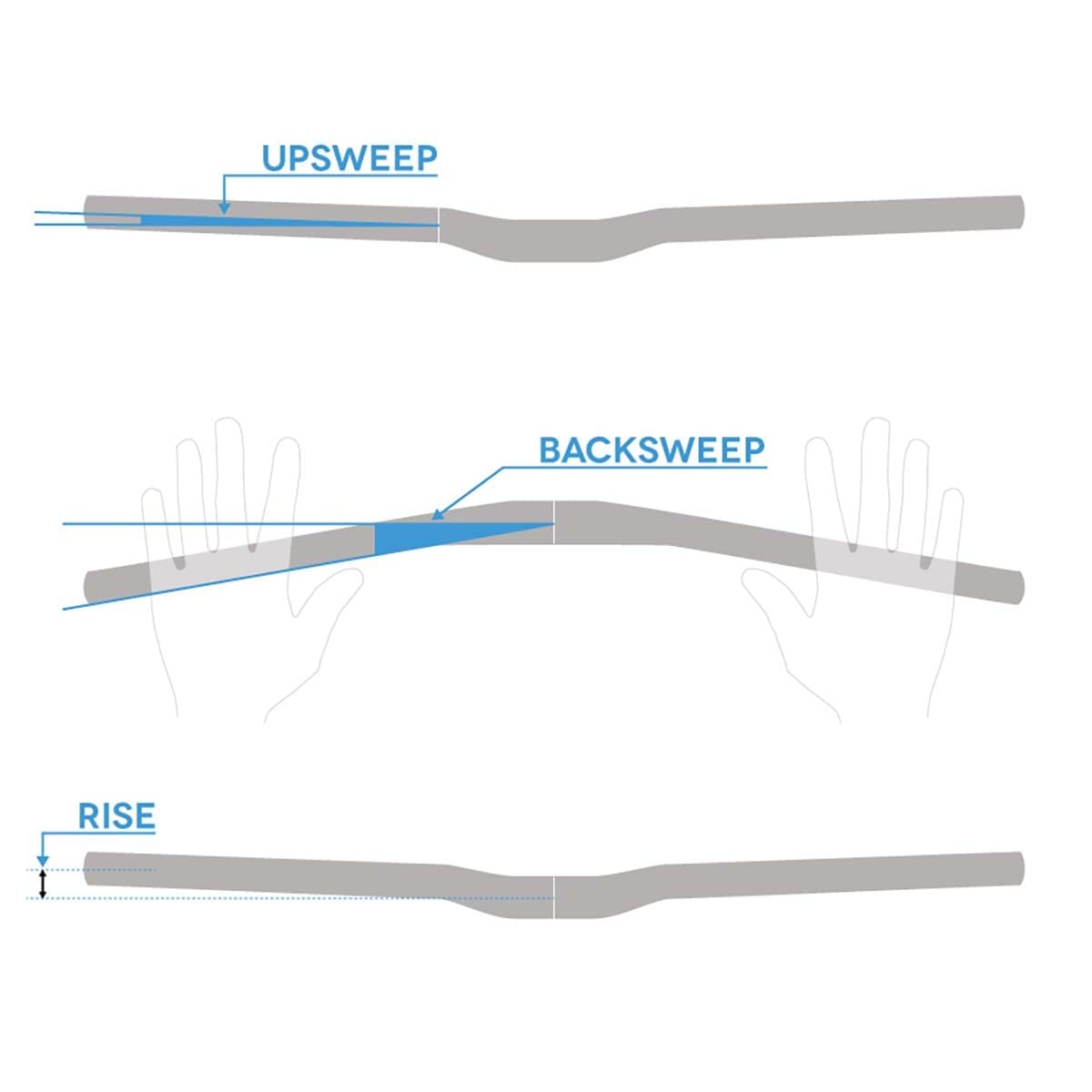 Cintre CHROMAG FUBARS OSX 35 Rise 25 mm 800mm Noir/Bleu