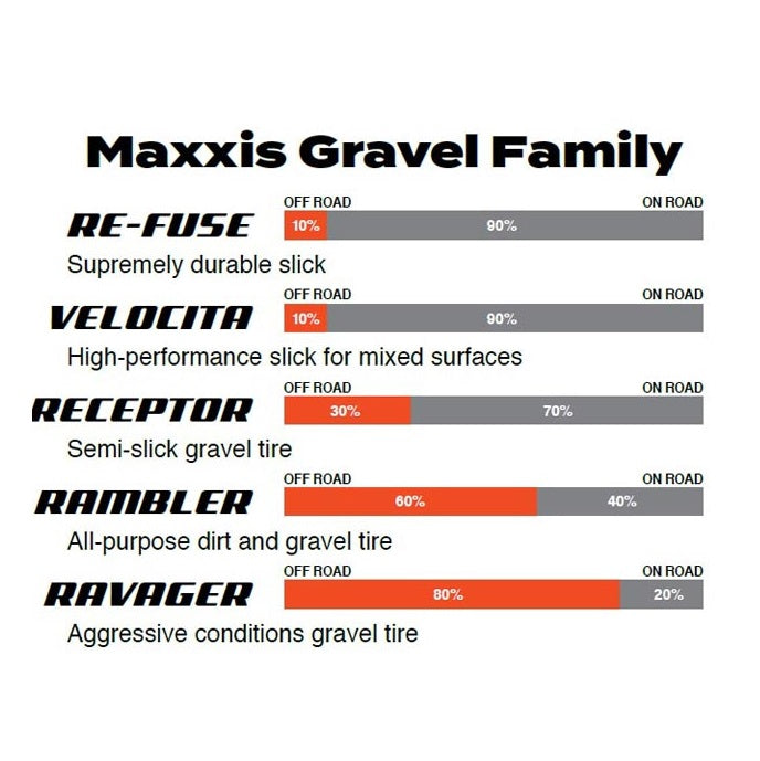 Pneu MAXXIS RE-FUSE 650x47B Dual MaxxShield Tubeless Ready Tanwall