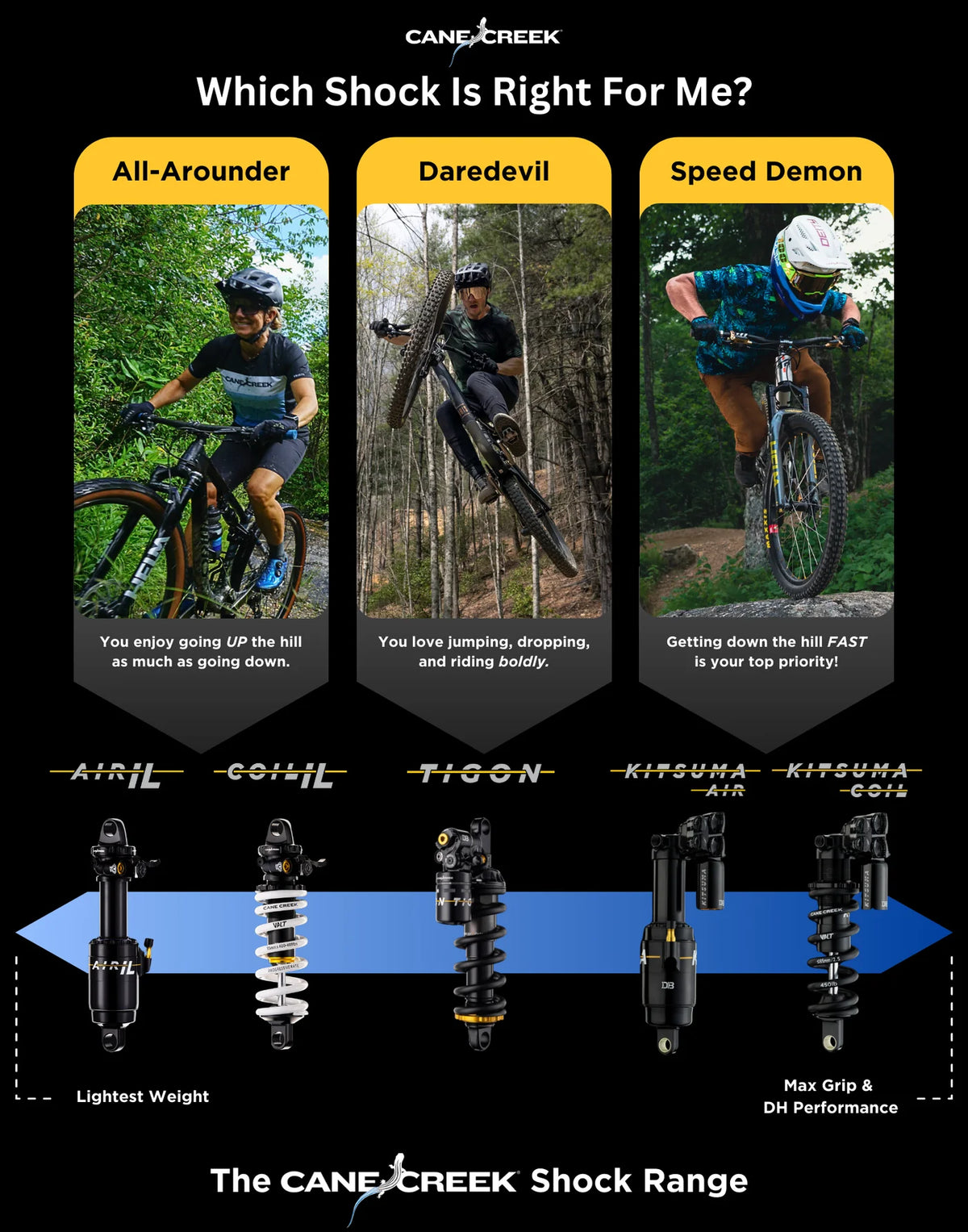 Amortisseur CANE CREEK Air IL