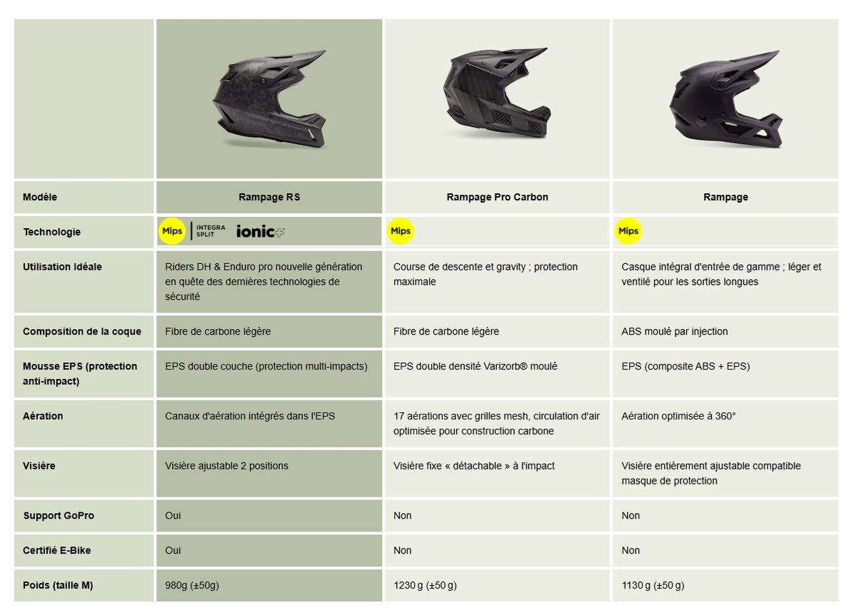 Casque VTT FOX RAMPAGE 5050 MIPS Noir/Blanc