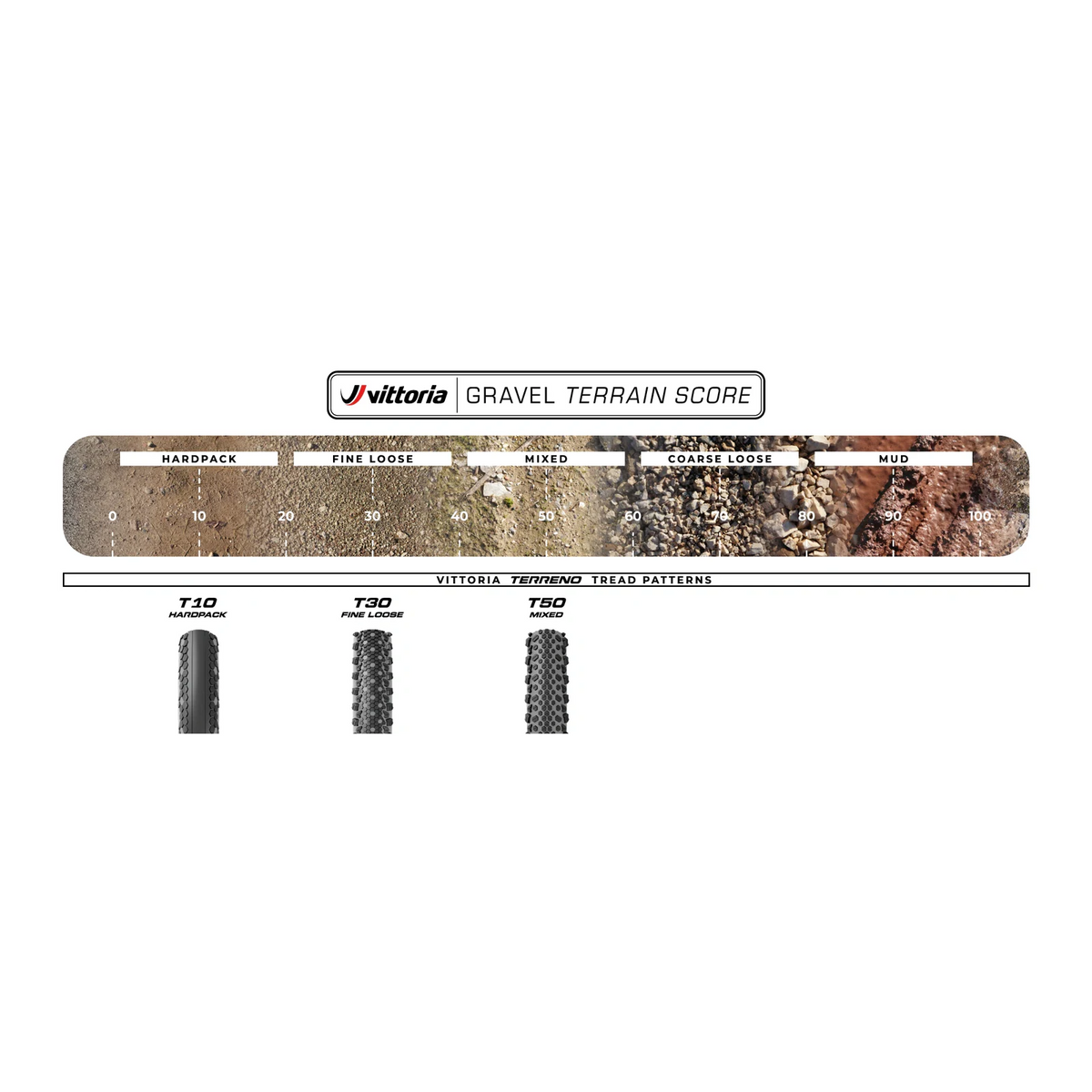 Pneu VITTORIA TERRENO T10 HARDPACK Gravel Sport 700c Tubetype Noir