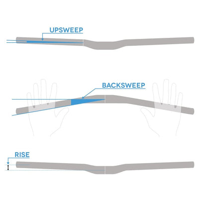 Cintre REVERSE COMPONENTS BASE Rise 18mm 790mm Titane