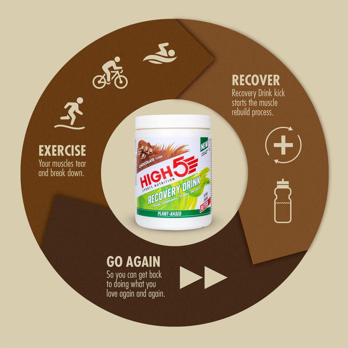 Boisson de Récupération HIGH5 PLANT-BASED RECOVERY DRINK (450g) Chocolat