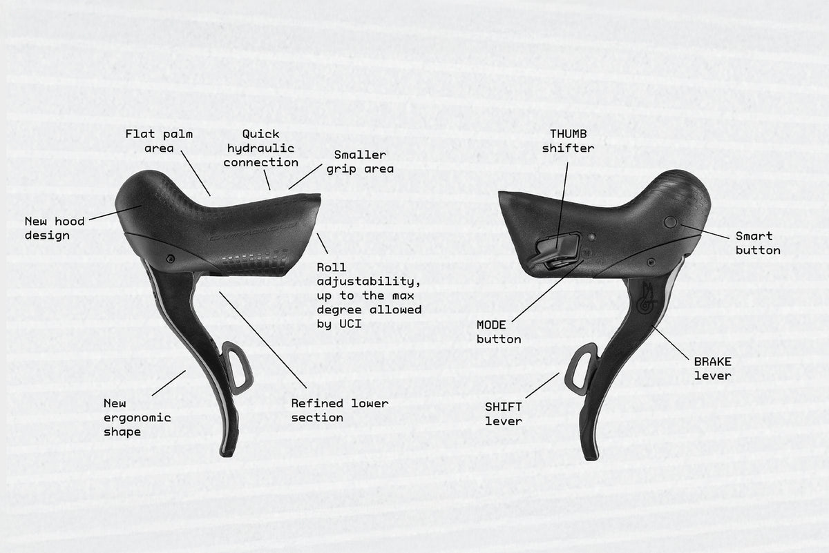 Groupe CAMPAGNOLO SUPER RECORD WRL 2x13V