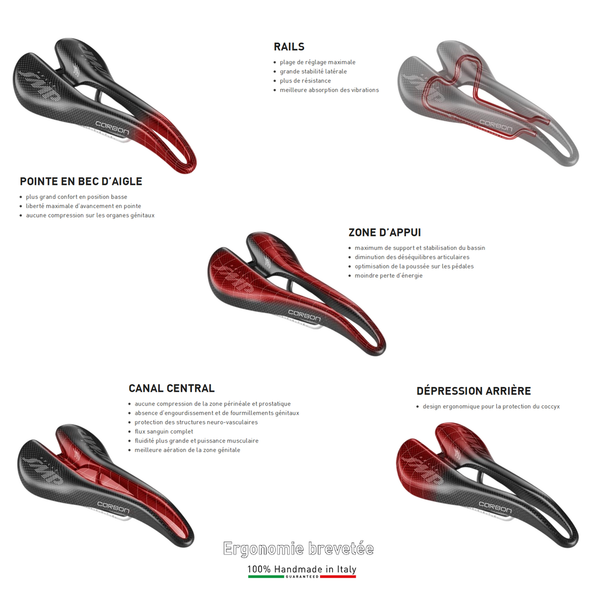 Selle SMP WELL M1 Largeur 163mm Rails Acier Noir