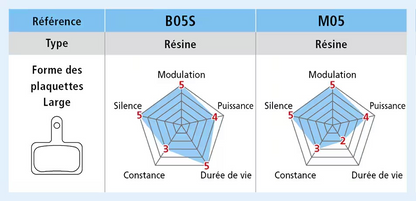 Plaquettes Organiques SHIMANO B05S-RX