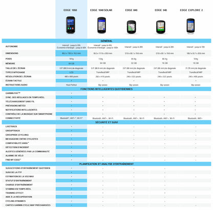 Compteur GPS GARMIN EDGE 1050 — tableau comparatif des Garmin Edge