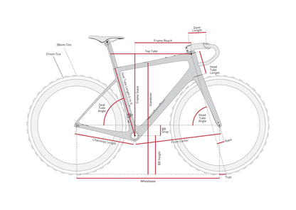 Kit Cadre ENVE FRAY Marron