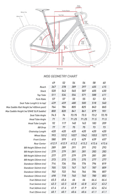 Kit Cadre ENVE MOG RECON Vert