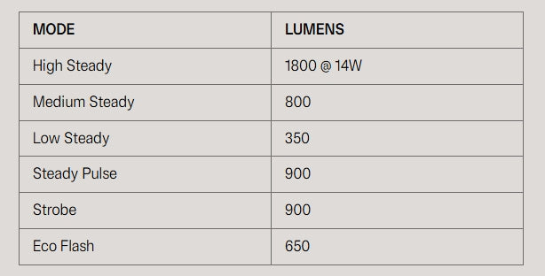 Éclairage Avant KNOG BLINDER E 1800