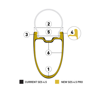 Roue Arrière ENVE SES 4.5 PRO Tubeless Ready (Center Lock) Blanc