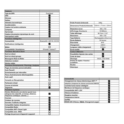 Compteur GPS WAHOO ELEMNT ACE — tableau des caractéristiques techniques