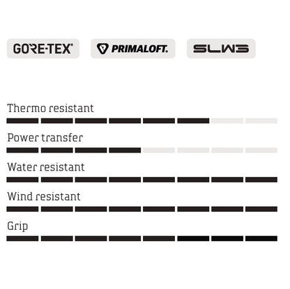 Chaussures VTT HIVER NORTHWAVE CELSIUS XT ARCTIC GTX Jaune