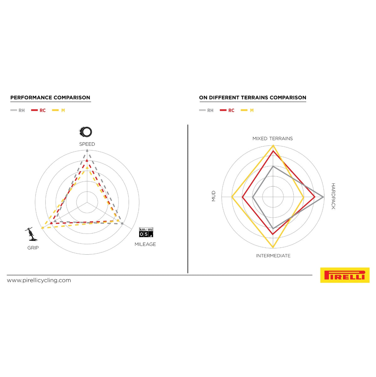 Pneu PIRELLI SCORPION RACE XC RH ProWall 29x2.40 Tubeless Ready Souple Noir/Jaune Team Edition