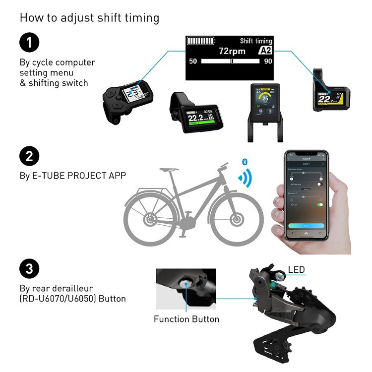 Dérailleur Arrière E-Bike SHIMANO CUES Di2 RD-U6070-GS Linkglide 11V Chape Moyenne