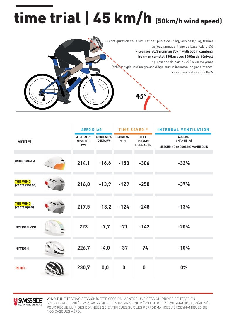 Casque Route RUDY PROJECT THE WING Noir