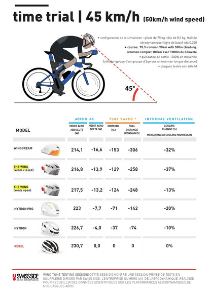 Casque Route RUDY PROJECT THE WING Noir