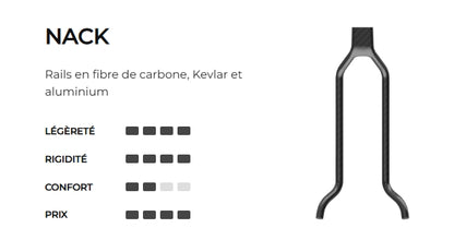 Selle PROLOGO CHOICE PAS 140mm Rails Nack