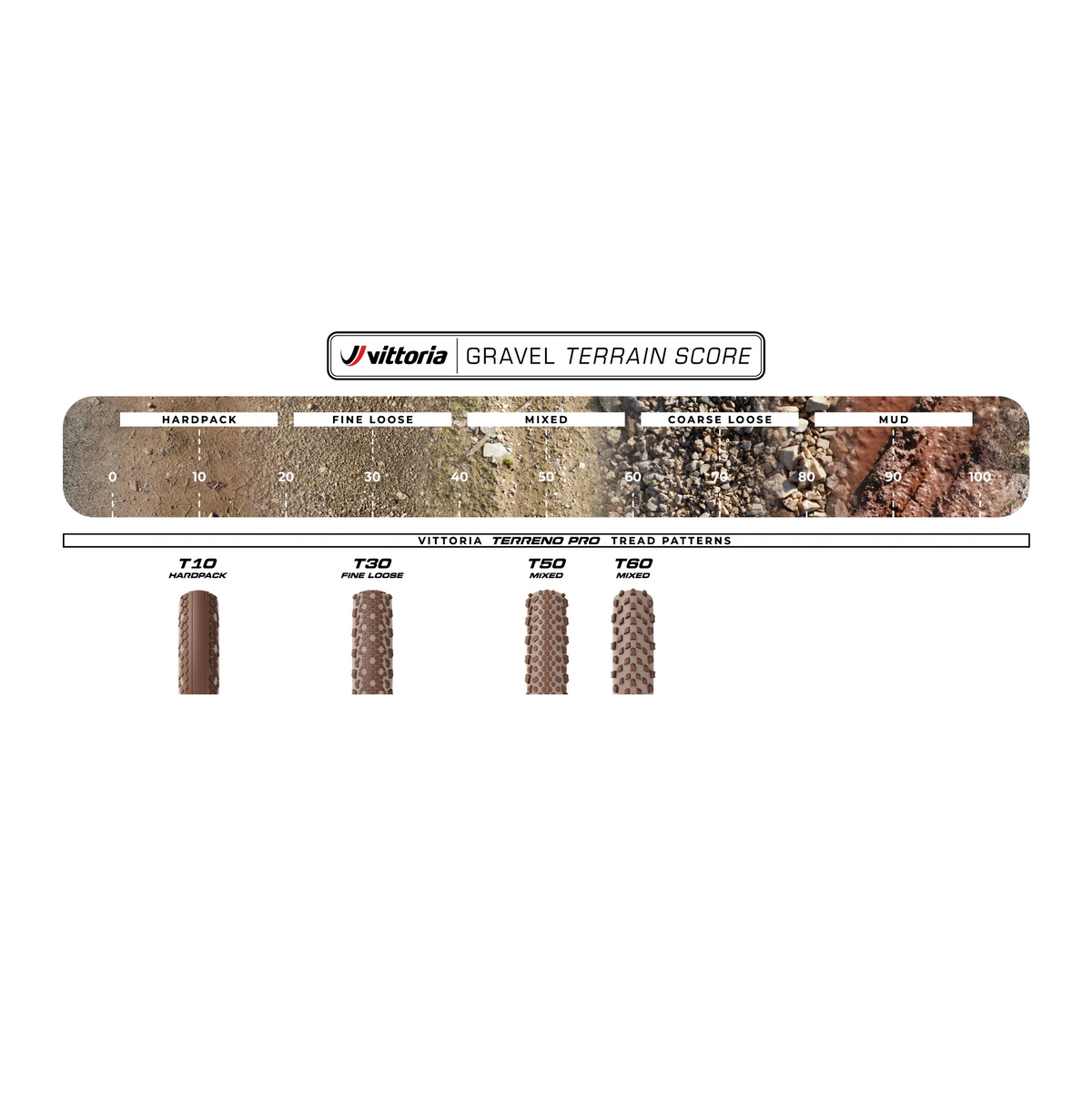 Pneu VITTORIA TERRENO PRO T60 Mixed Gravel Race 700c Tubeless Ready Souple Marron