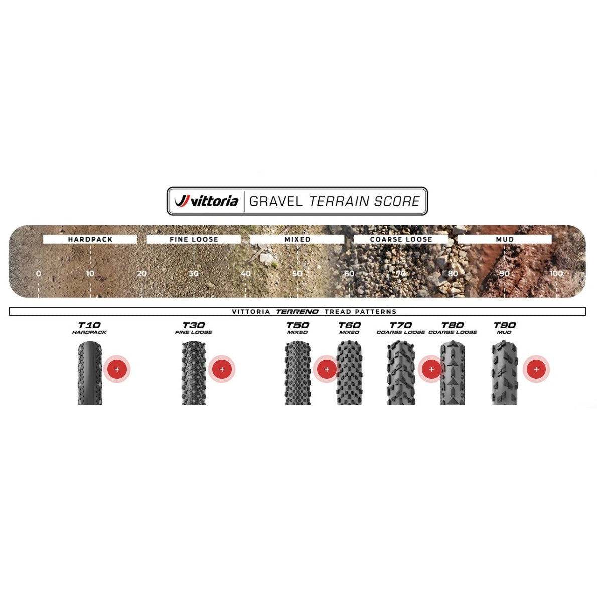 Pneu VITTORIA TERRENO T30 FINE LOOSE Gravel Sport 700c Tubetype Noir
