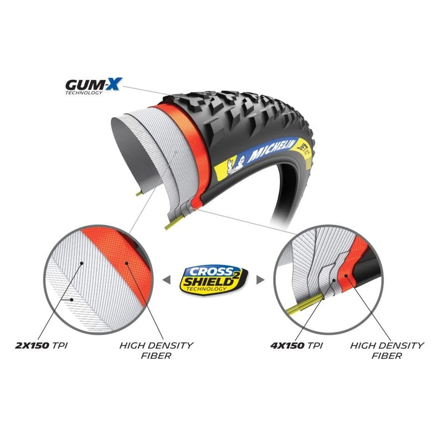 Pneu MICHELIN JET XC2 Racing Line 29x2.35 Tubeless Ready Souple