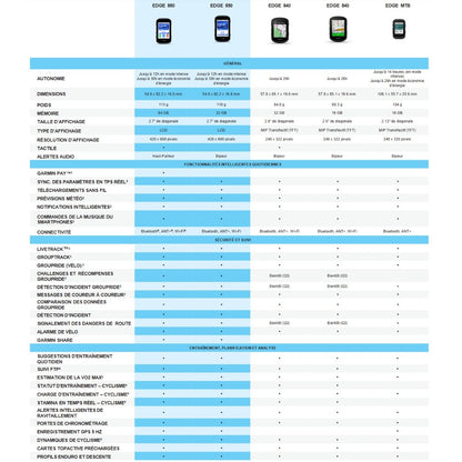 Comparatif des compteurs GPS Garmin Edge — caractéristiques et fonctions