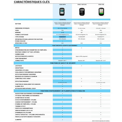 Compteur GPS GARMIN EDGE MTB — comparatif des fonctions des compteurs VTT