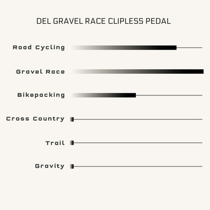 Pédales WOLF TOOTH MKØ DEL GRAVEL CLIPLESS