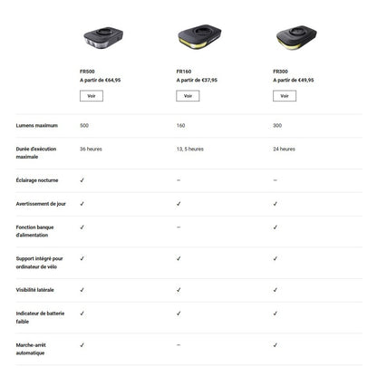 Éclairage Avant RAVEMEN FR 500 - Garmin/Wahoo