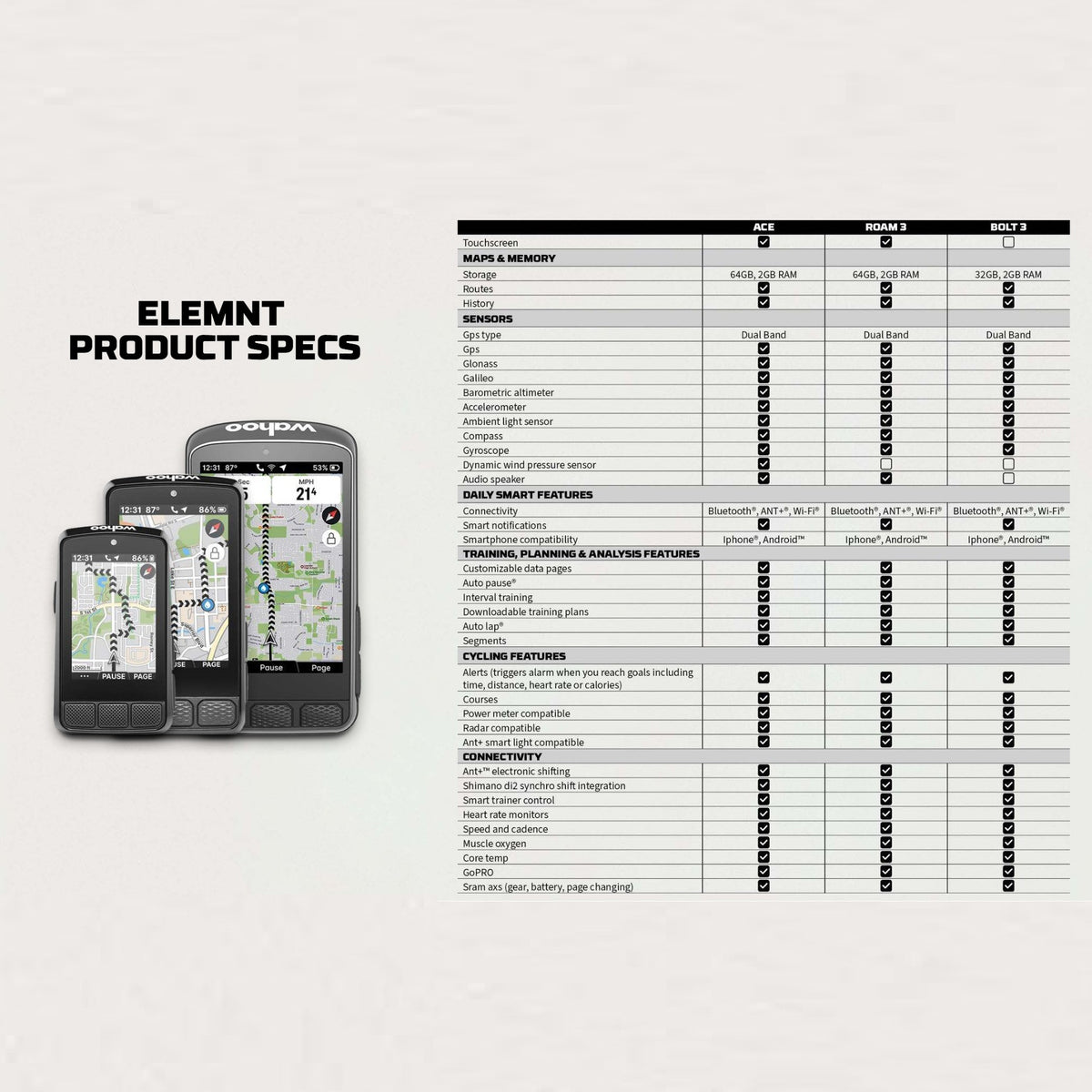 GPS WAHOO ELEMNT BOLT V3