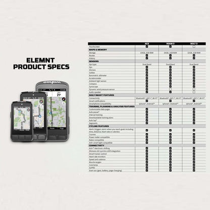 Comparatif des compteurs GPS Wahoo ELEMNT — caractéristiques et fonctions